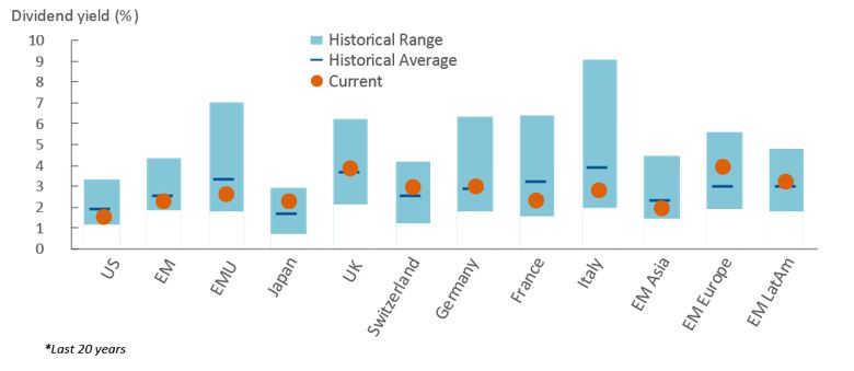 axa-im-graph-Dividend Yield