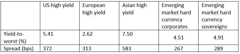 axa-im-graph-portfolio-31-September 2019