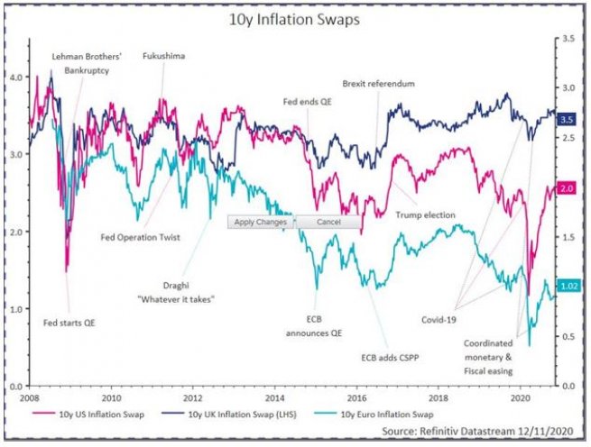 10y inflation swaps