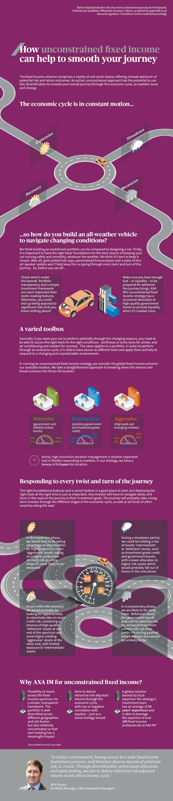 How unconstrained fixed income can help to smooth your journey